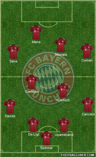 FC Bayern München Formation 2023