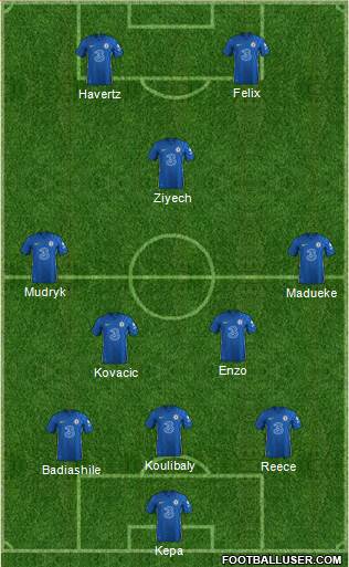 Chelsea Formation 2023