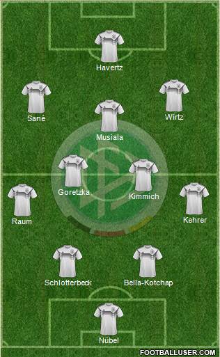 Germany Formation 2023