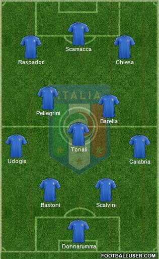 Italy Formation 2023