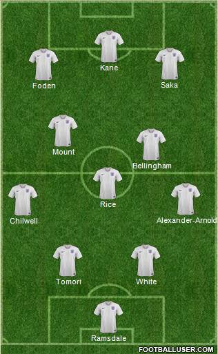 England Formation 2023