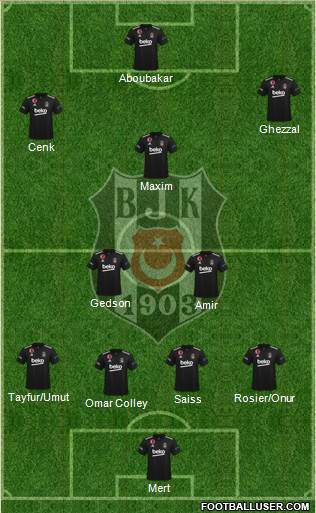 Besiktas JK Formation 2023