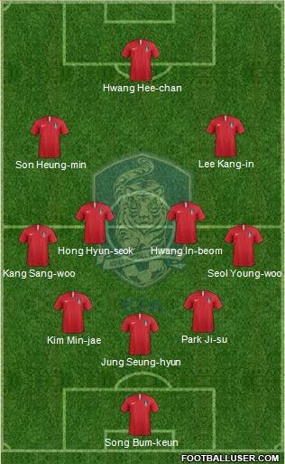 South Korea Formation 2023