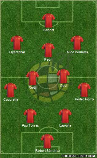 Spain Formation 2023