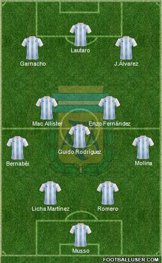 Argentina Formation 2023