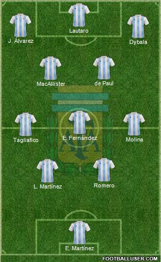 Argentina Formation 2023