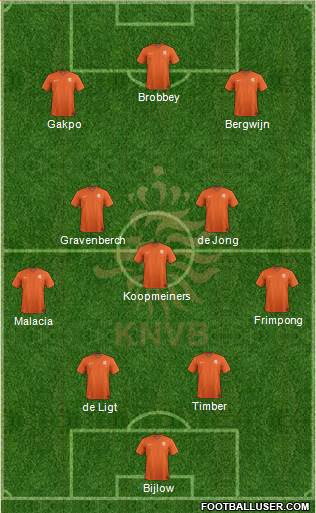 Holland Formation 2023