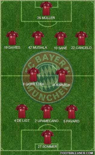 FC Bayern München Formation 2023
