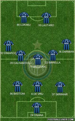 F.C. Internazionale Formation 2023