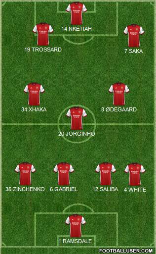 Arsenal Formation 2023