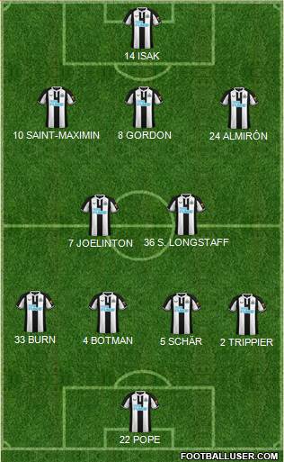 Newcastle United Formation 2023