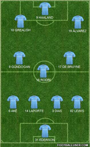 Manchester City Formation 2023