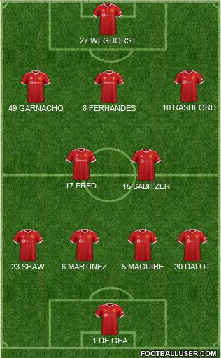 Manchester United Formation 2023