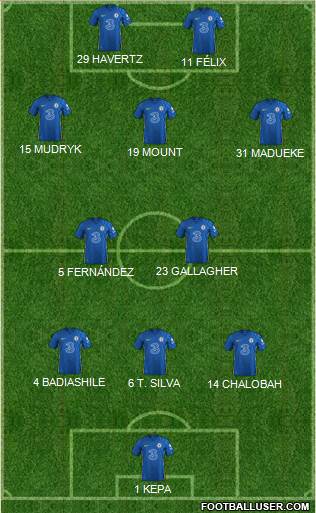 Chelsea Formation 2023