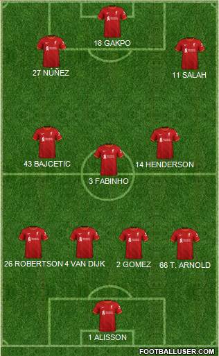 Liverpool Formation 2023