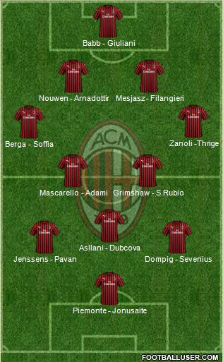 A.C. Milan Formation 2023