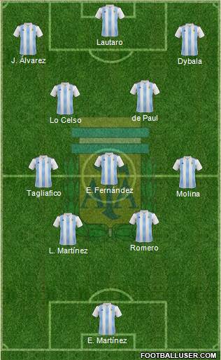 Argentina Formation 2023