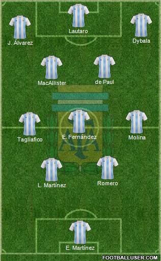 Argentina Formation 2023