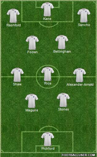 England Formation 2023