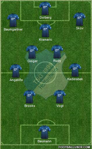 TSG 1899 Hoffenheim Formation 2023