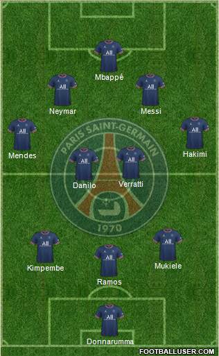 Paris Saint-Germain Formation 2023