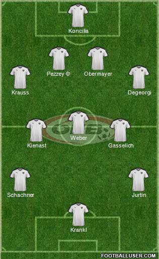 Austria Formation 2023