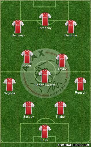 AFC Ajax Formation 2023