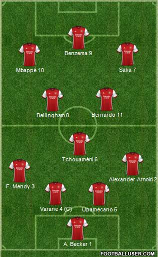 Arsenal Formation 2023