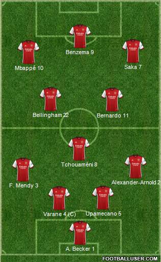 Arsenal Formation 2023