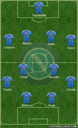 Napoli Formation 2023