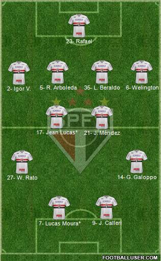 São Paulo FC Formation 2023