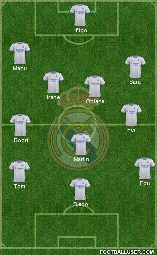 Real Madrid C.F. Formation 2023