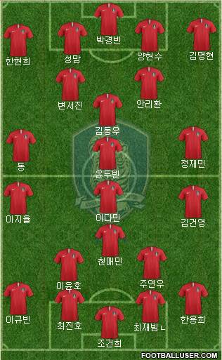 South Korea Formation 2023