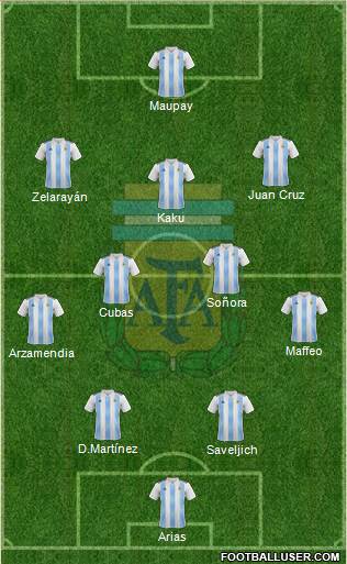 Argentina Formation 2023