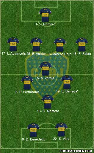 Boca Juniors Formation 2023