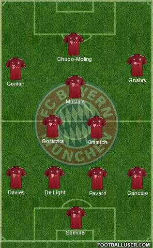 FC Bayern München Formation 2023