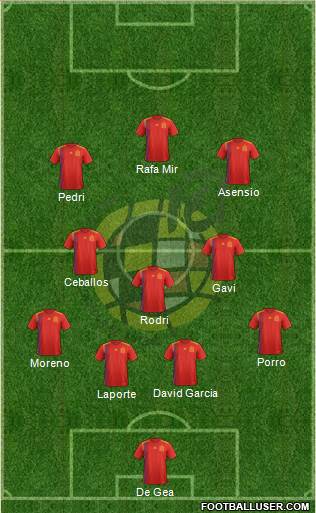 Spain Formation 2023