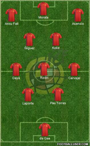 Spain Formation 2023