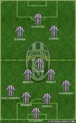 Juventus Formation 2023