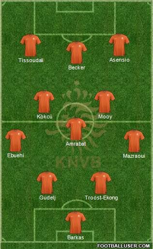 Holland Formation 2023