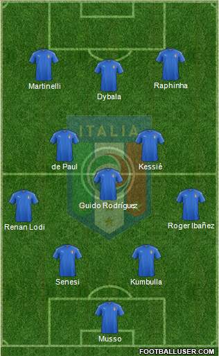 Italy Formation 2023