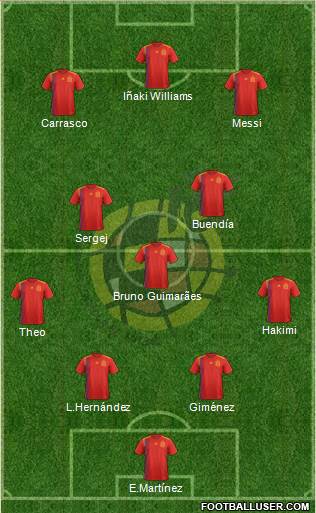 Spain Formation 2023