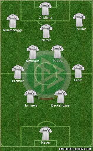 Germany Formation 2023