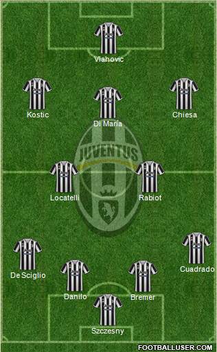 Juventus Formation 2023