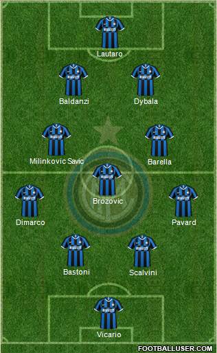 F.C. Internazionale Formation 2023