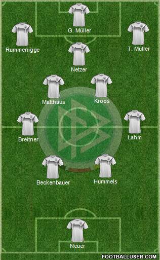 Germany Formation 2023