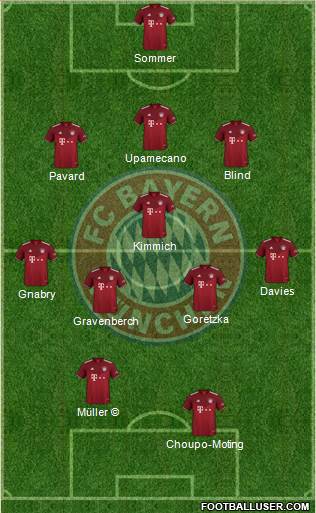 FC Bayern München Formation 2023