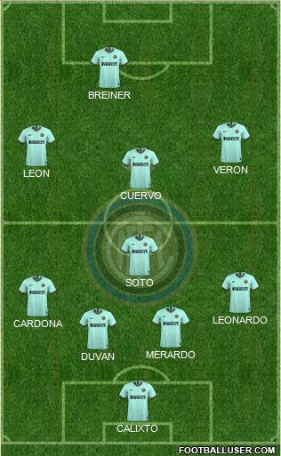 F.C. Internazionale Formation 2023