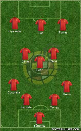 Spain Formation 2023