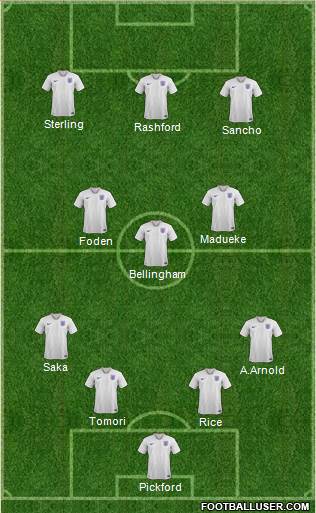 England Formation 2023